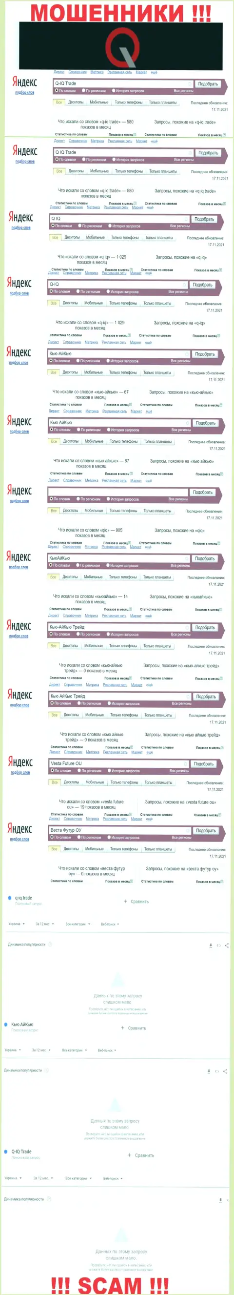 Сколько людей пытались разыскать сведения о КьюАйКью - статистика поисковых запросов по указанной компании