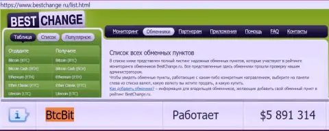 Надежность организации BTCBit подтверждается мониторингом online-обменнок - онлайн-сервисом Bestchange Ru